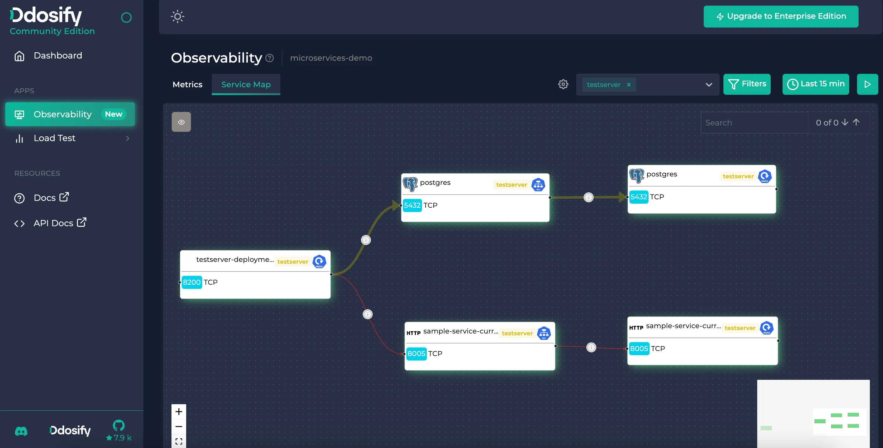 Anteon Kubernetes Service Map