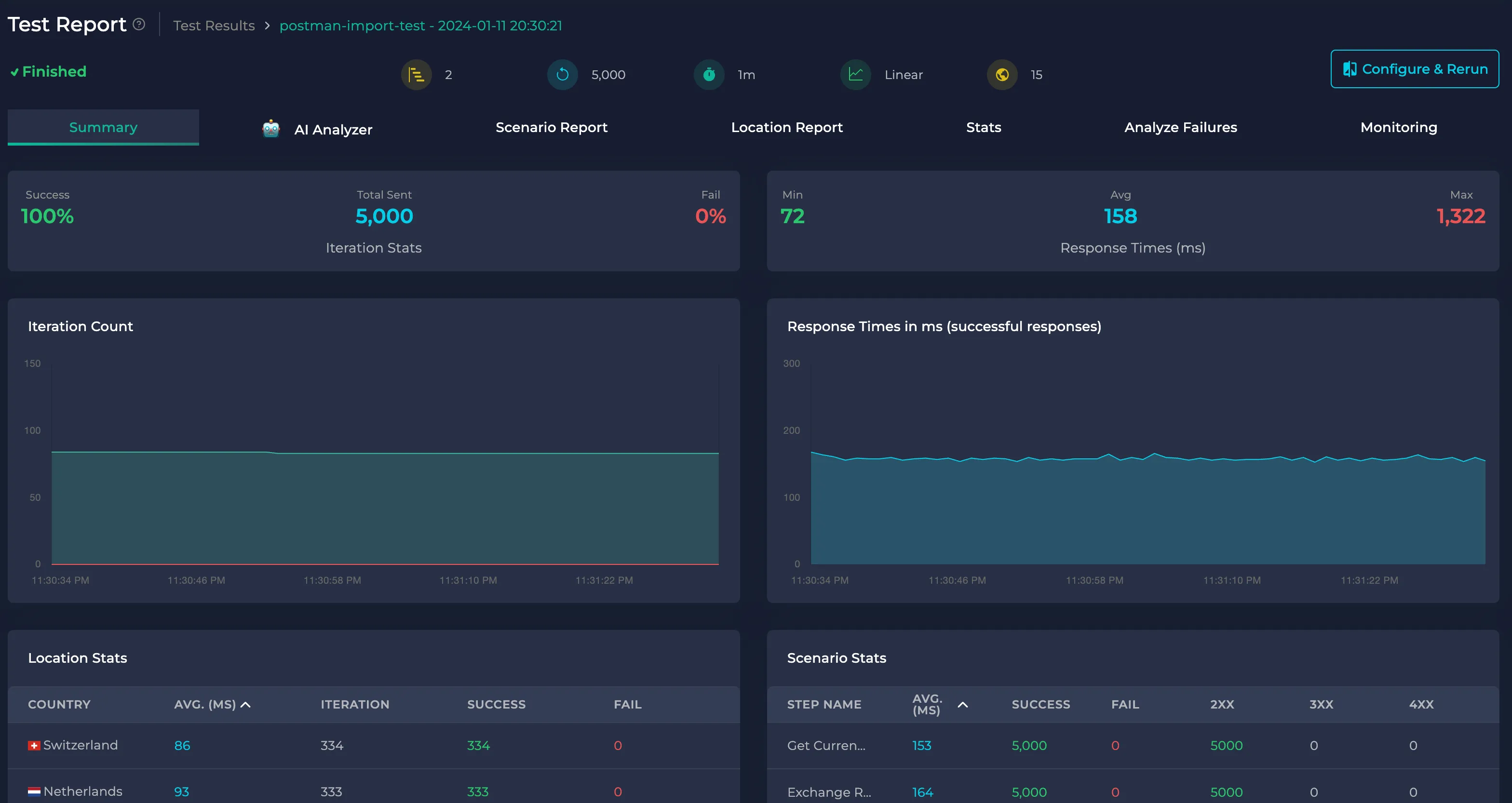 Test Report page