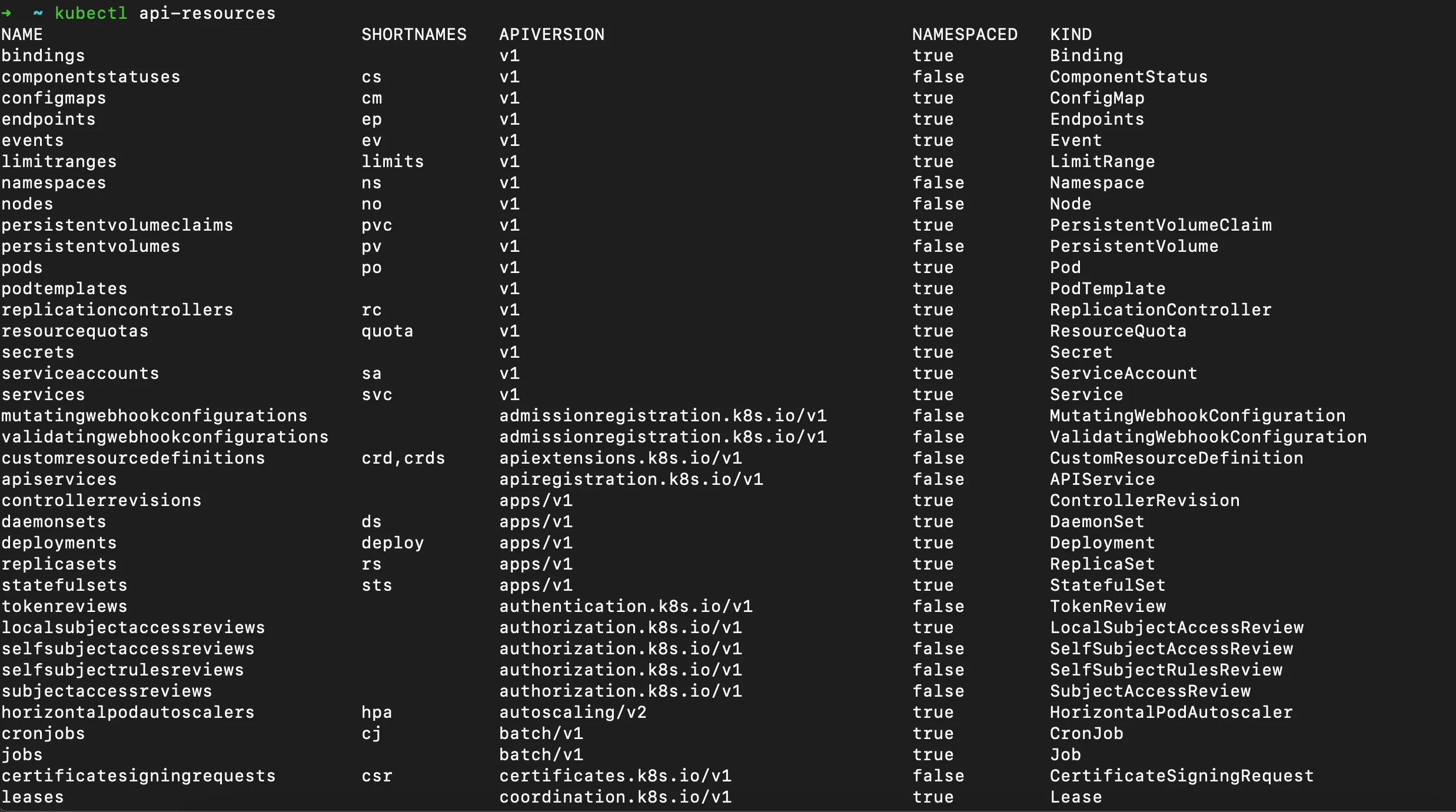 Kubernetes Objects