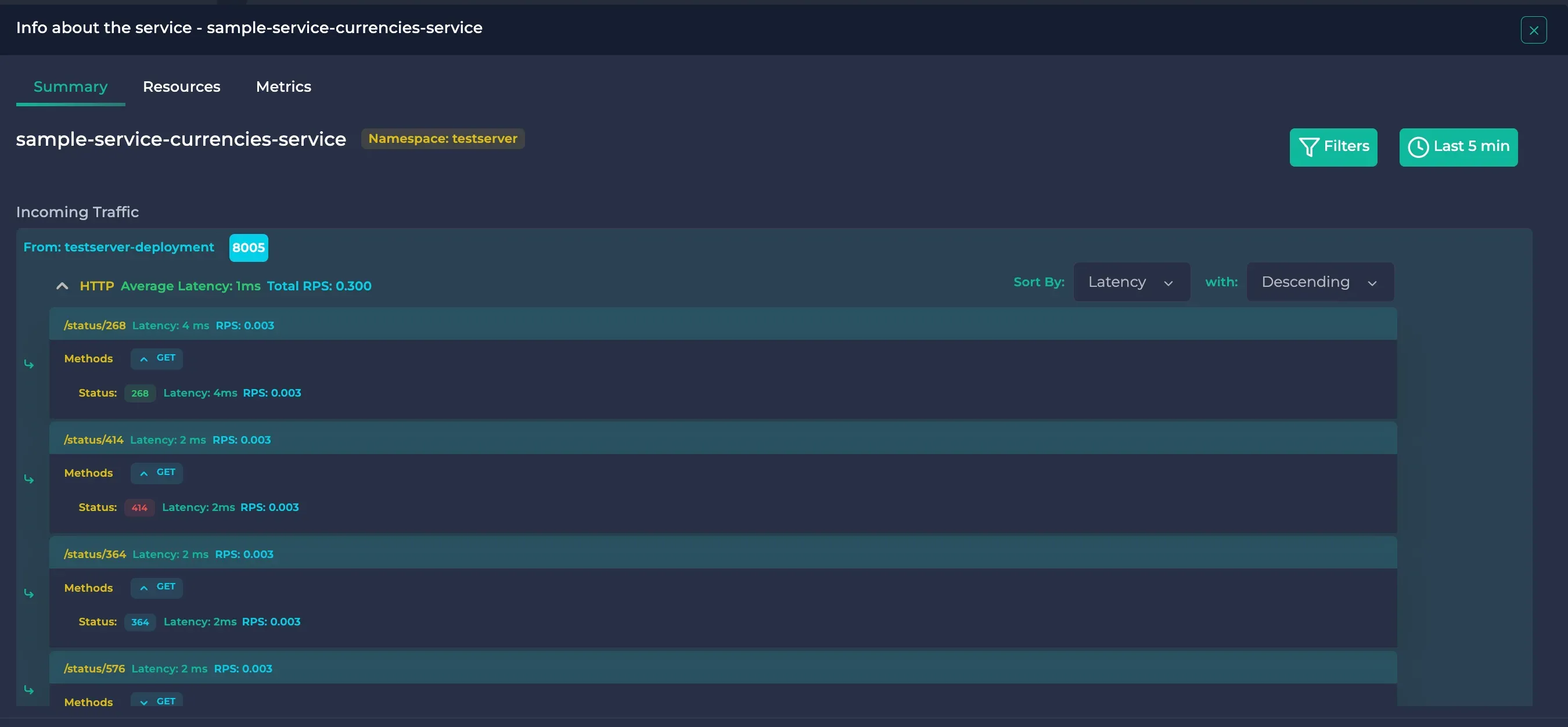 Anteon Kubernetes Resource Details