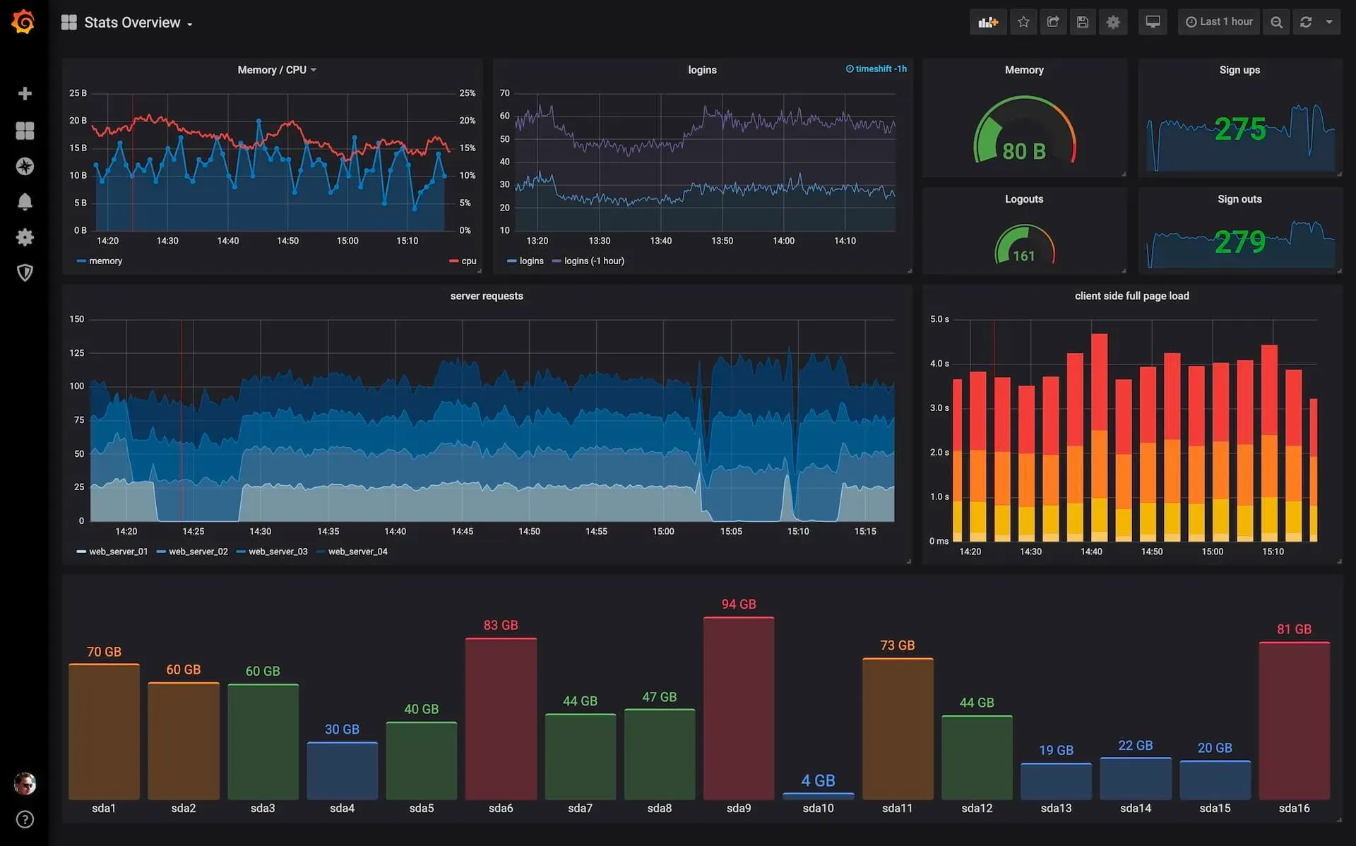 Grafana