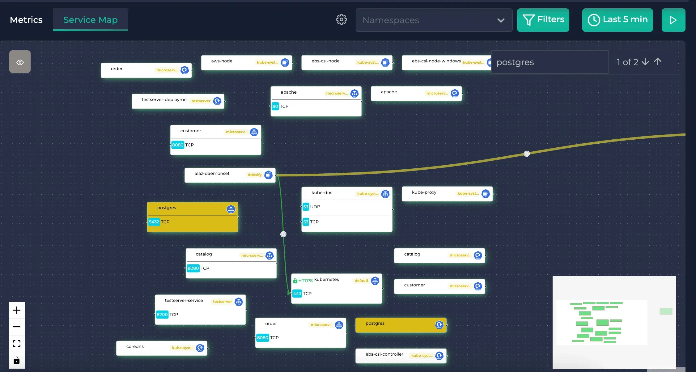 Service Map Where Postgres is Searched