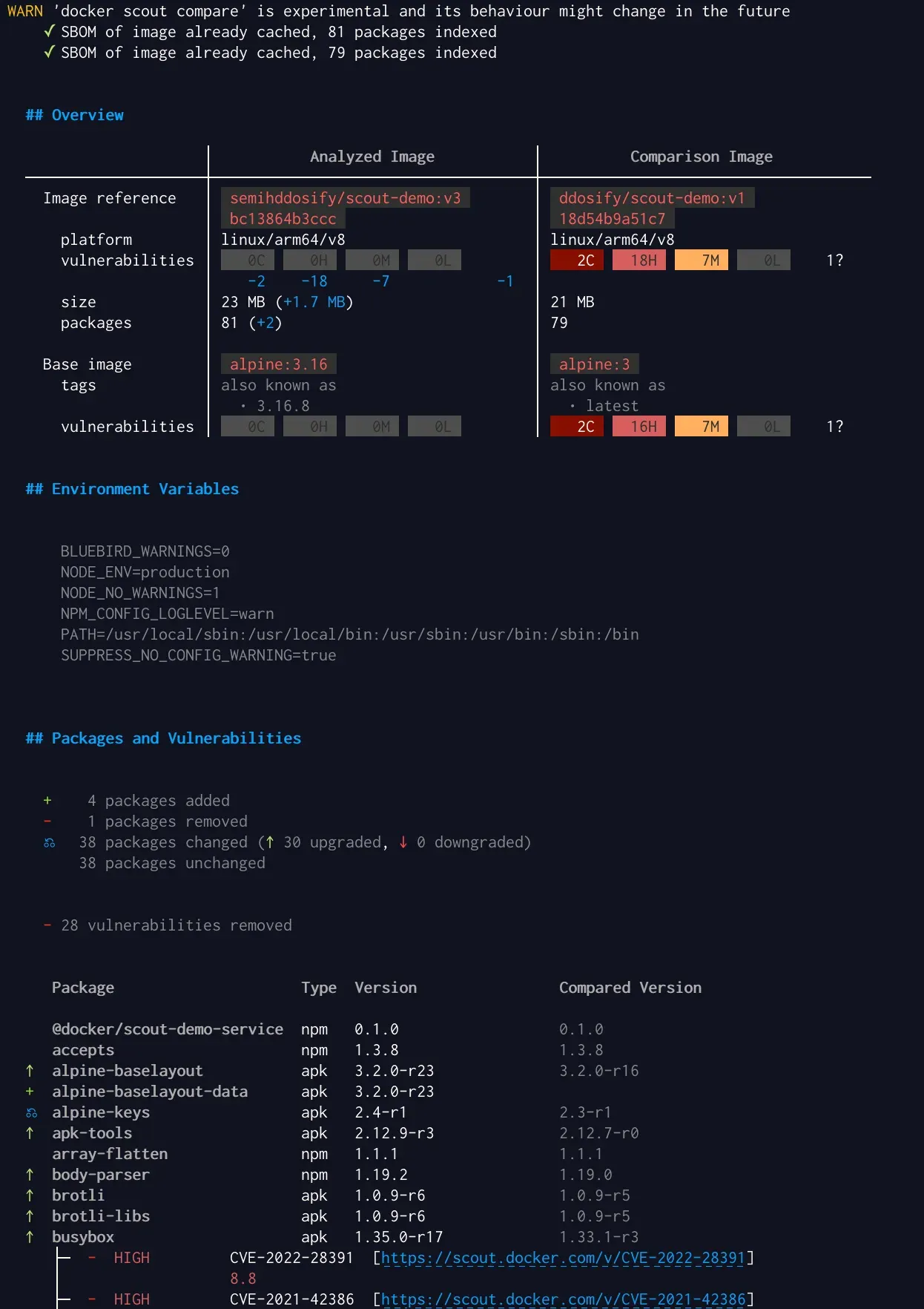 Docker Scout Terminal Comparison View