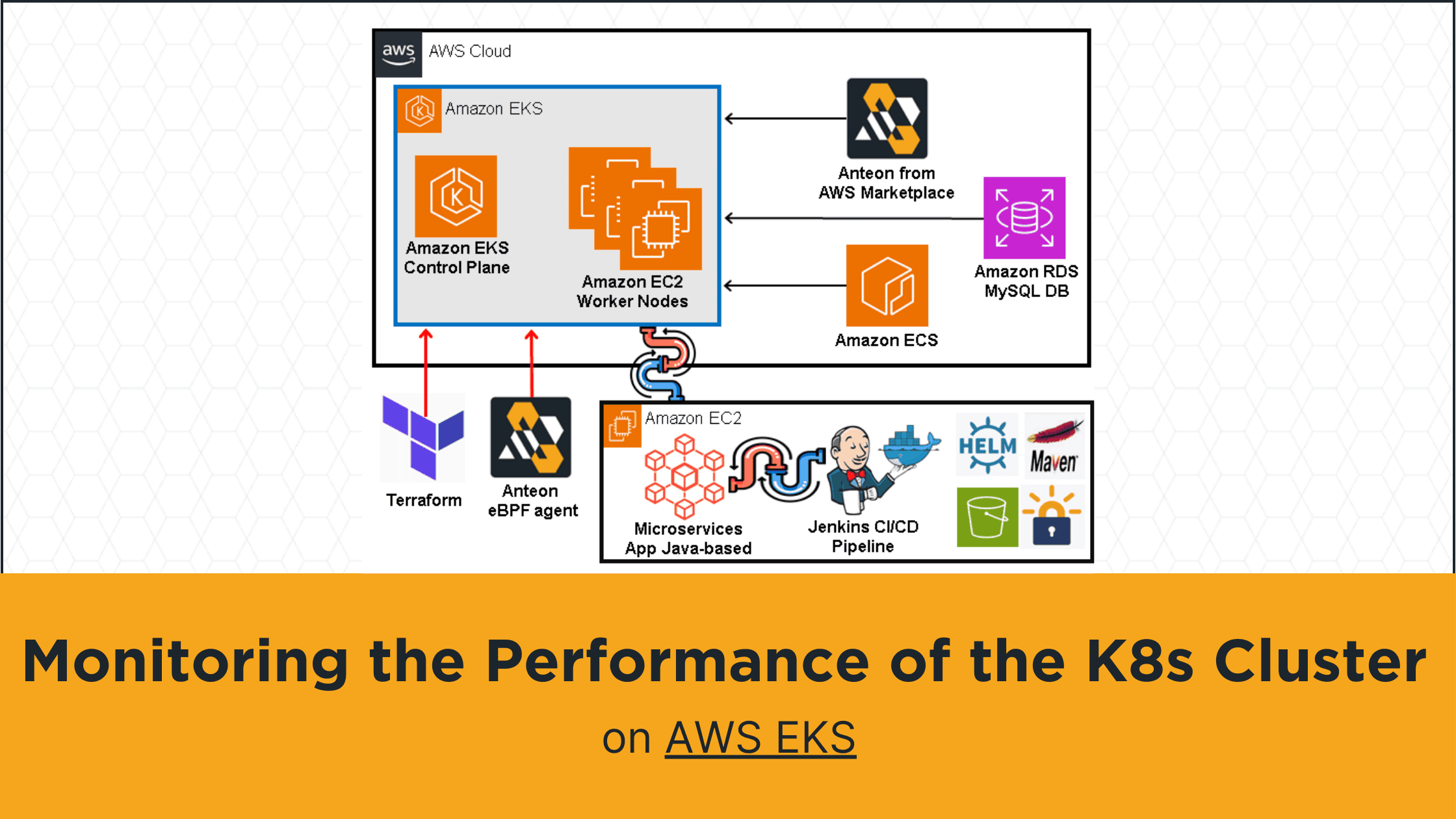 Detecting Problems and Monitoring the Performance of the Kubernetes Cluster on Amazon EKS Created with Terraform