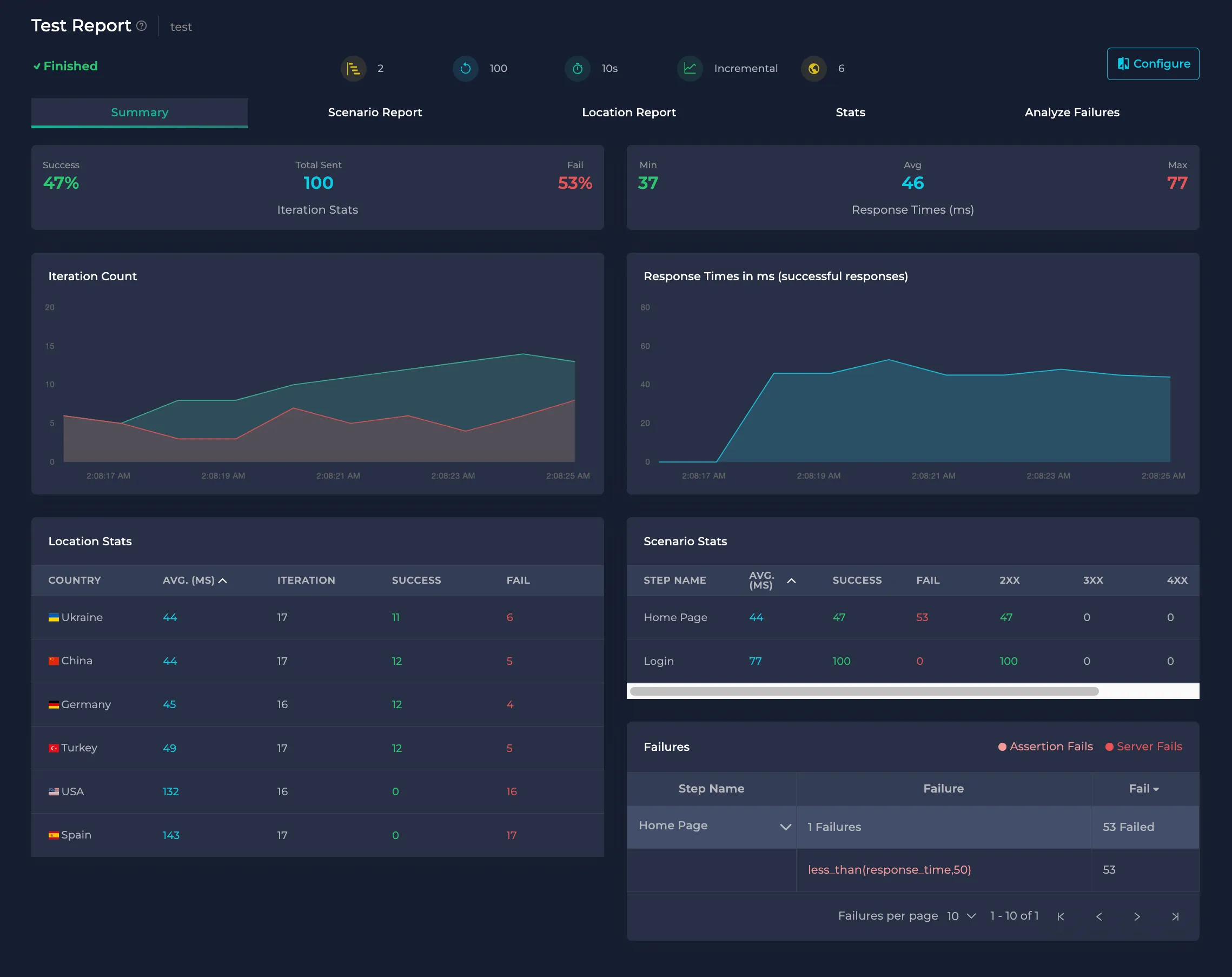 Final Report | Anteon