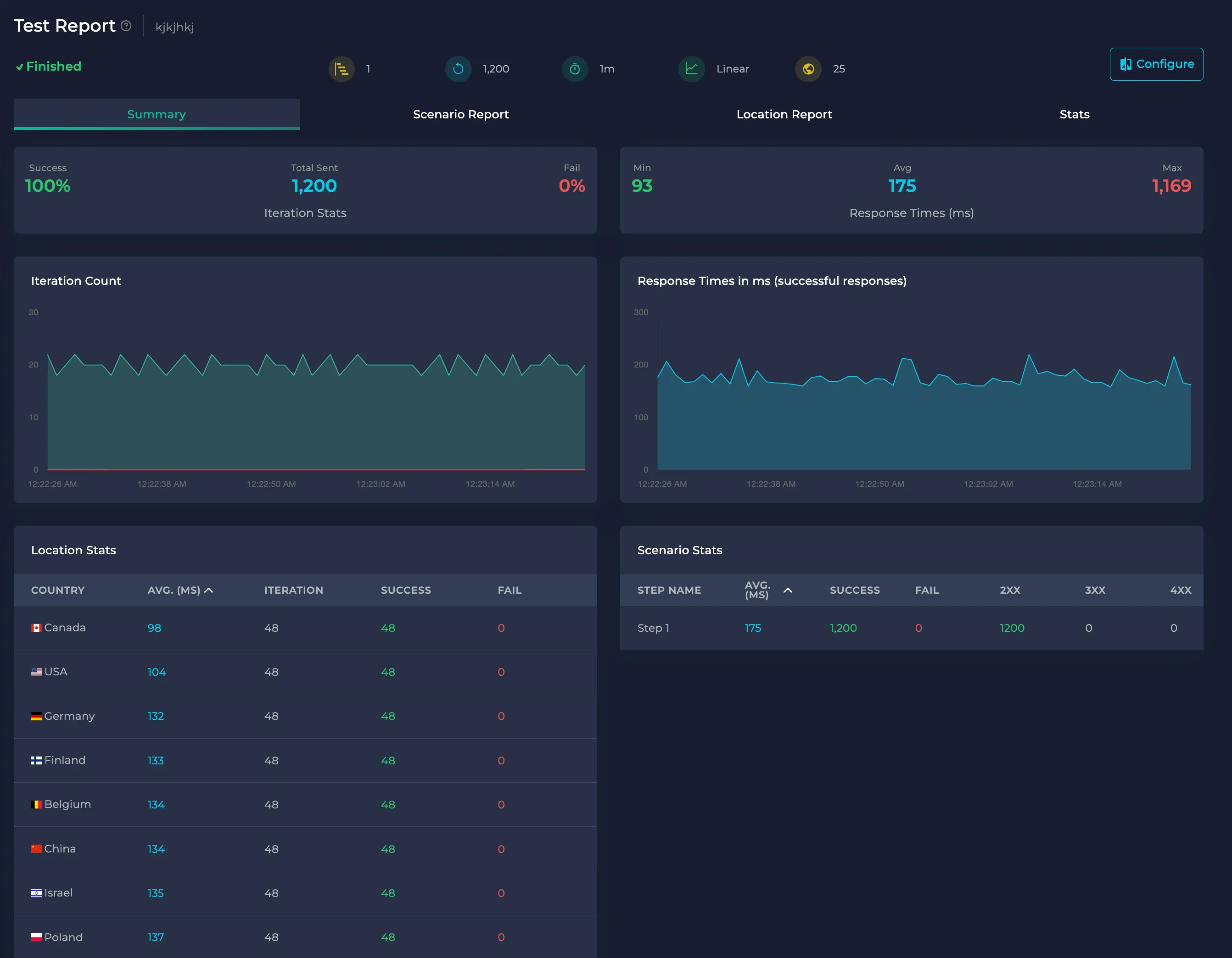 Load Testing Examples | Anteon